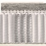 Mattress Springs: The Complete Guide